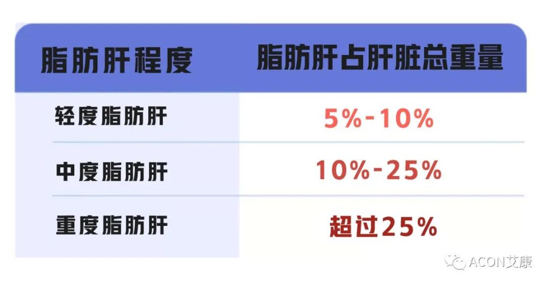 脂肪肝的最大敵人不是肥胖，答案竟是這樣！