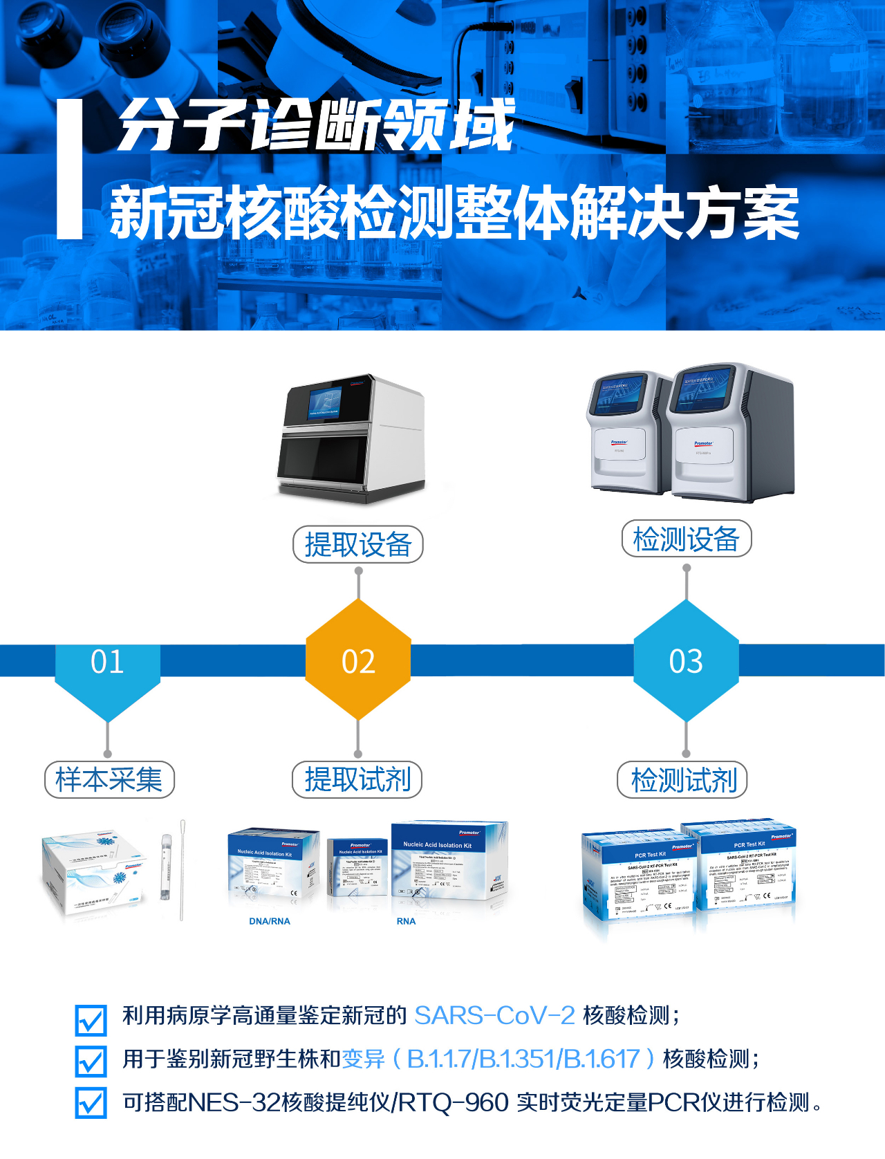 新冠病毒多重變異，艾康生物助力全球防疫一線